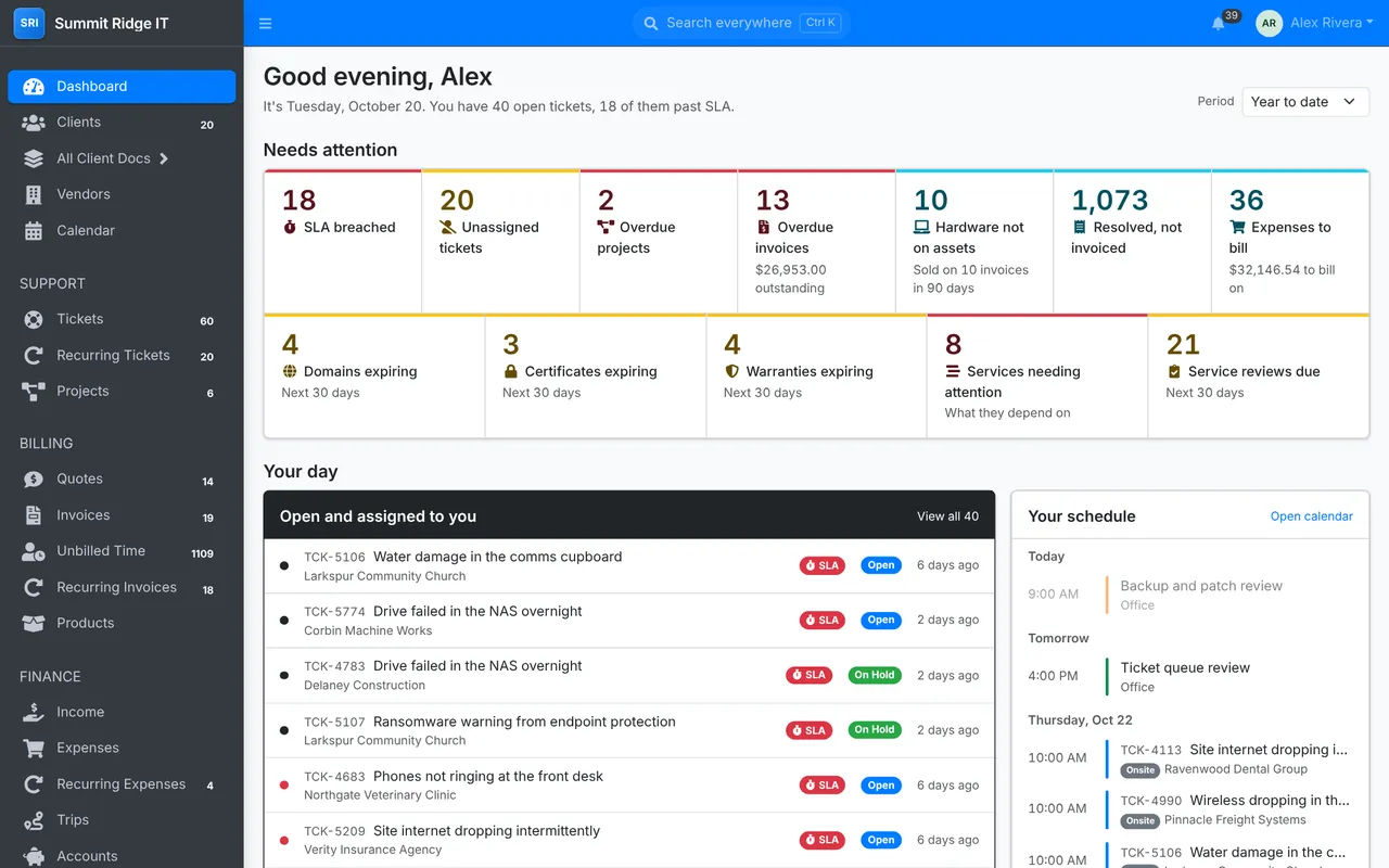The ITFlow dashboard: tickets past their SLA, overdue invoices, expiring domains and certificates, and the day's schedule