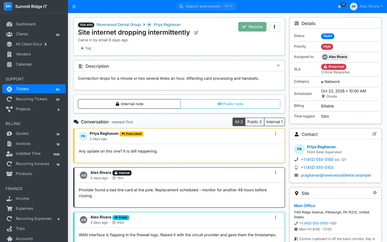 A ticket with its conversation, internal notes, time logged, SLA, contact and site